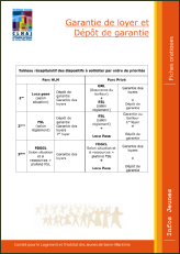 CLHAJ 76 - Dispositif Garantie et Aides financières.pdf
